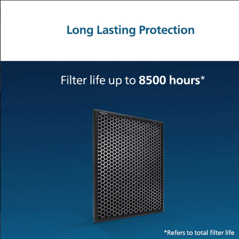 Philips Activated Carbon 1000 Series Replacement Air Purifier Filter for AC1215/20| AC1217/20| AC1211/20 - FY1413/10 - Image 3