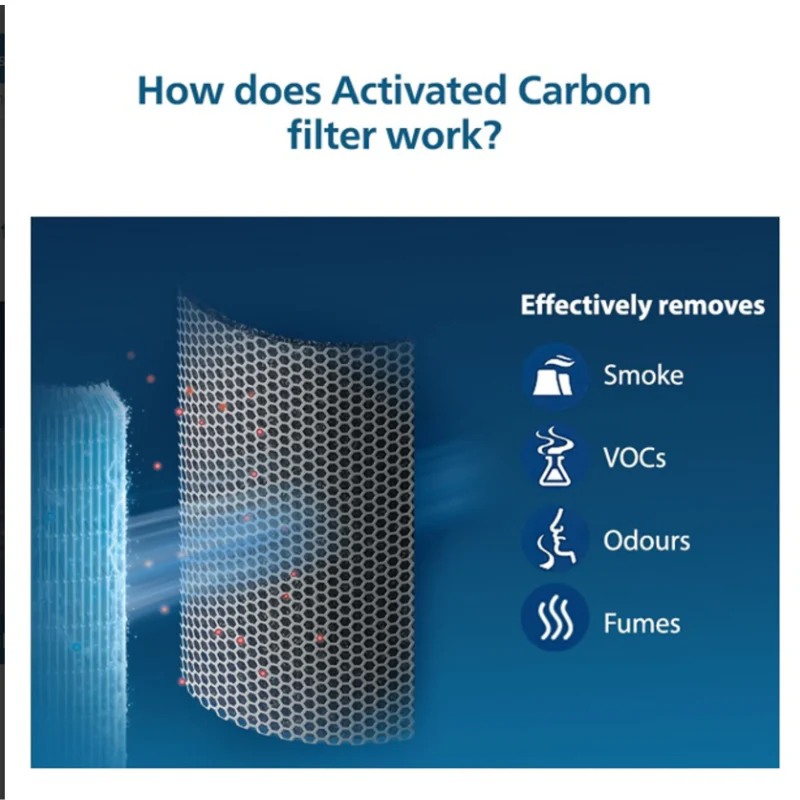 Philips Nano Protect Integrated Hepa & Active Carbon 1000 Series Replacement Air Purifier Filter FY1700/30 For AC1711 and AC1715 - Image 3