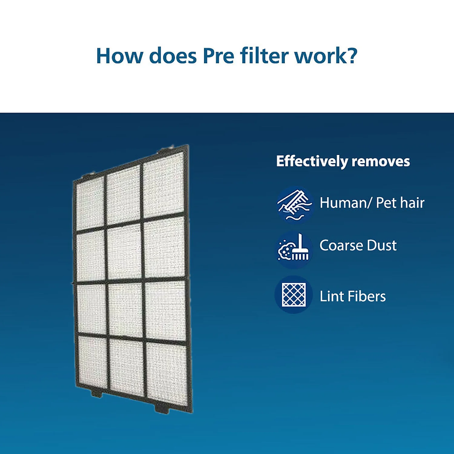 Philips Nano Protect Integrated Hepa & Active Carbon 3000 Series Replacement Air Purifier Filter FY3430/10 for AC3055 and AC3059 - Image 7