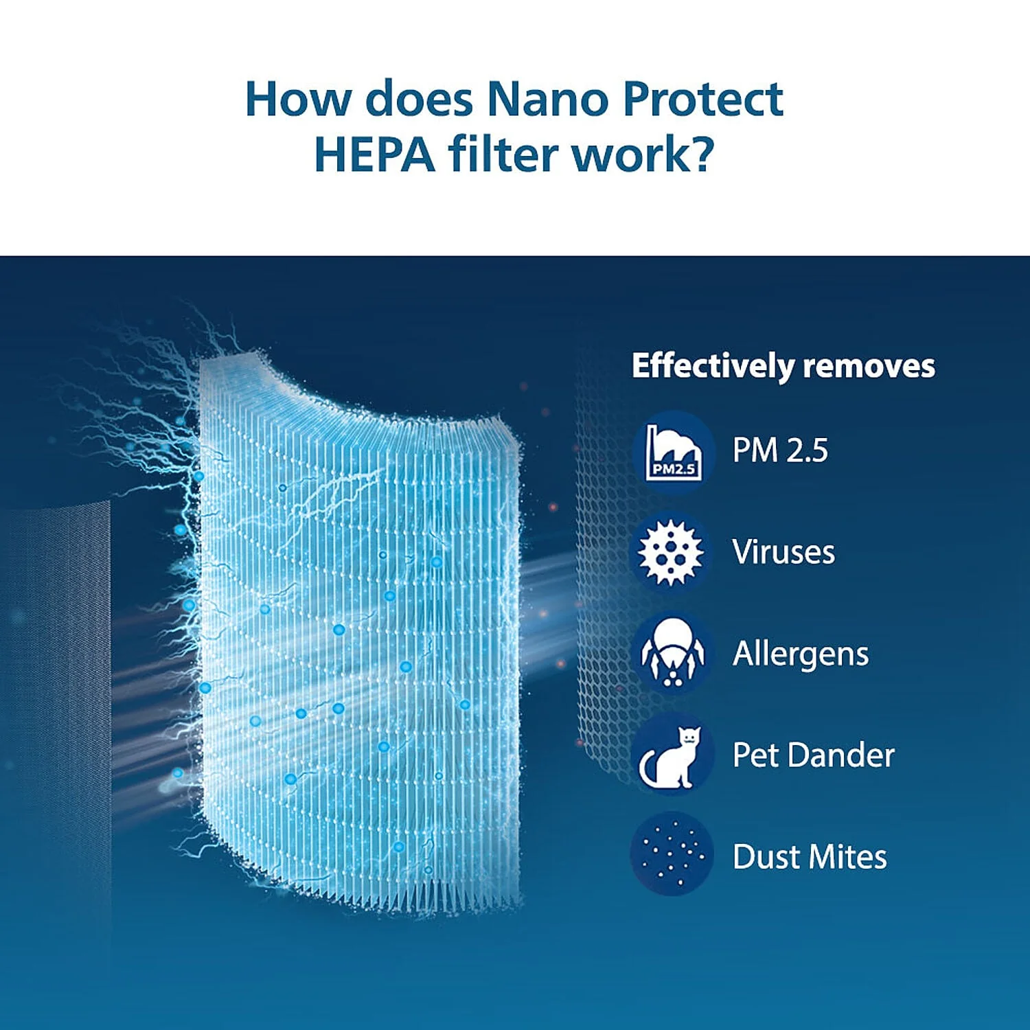 Refurbished Philips Nano Protect Integrated Hepa & Active Carbon 3000 Series Replacement Air Purifier Filter FY3430/10 for AC3055 and AC3059 - Image 5
